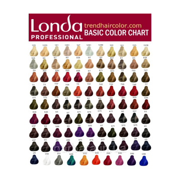 Londa Professional Londa Professional Permanent Colour Extra Rich Cream - изглед 2